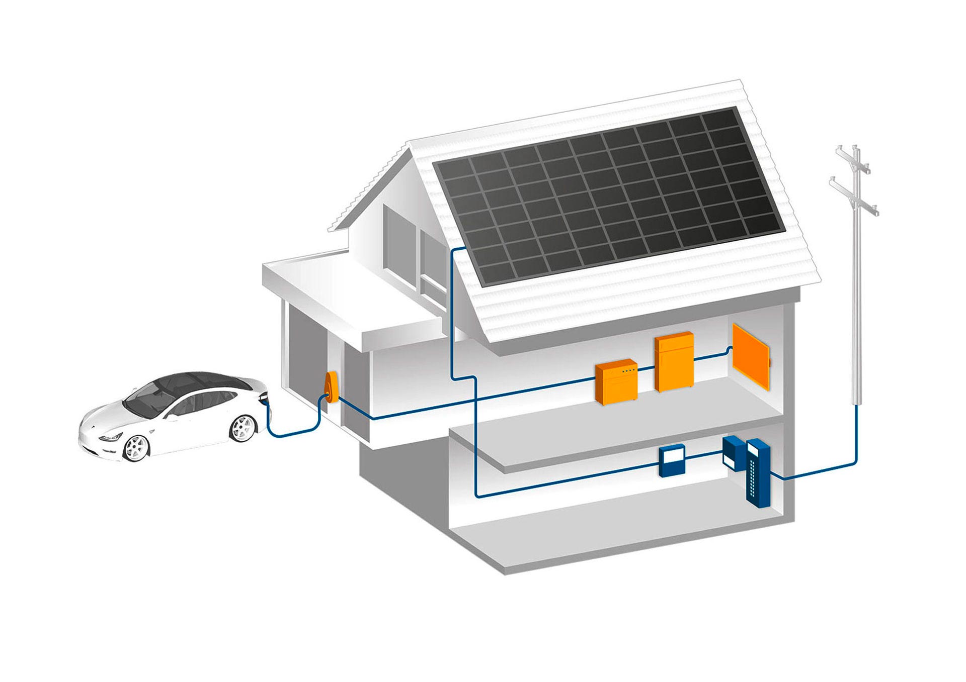 matari solar solar energie zuhause nutzen grafik 4